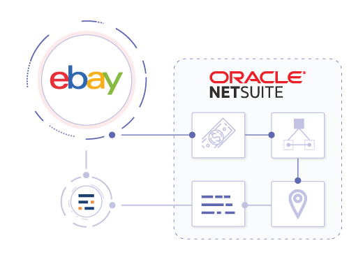 Integration eBay to Netsuite