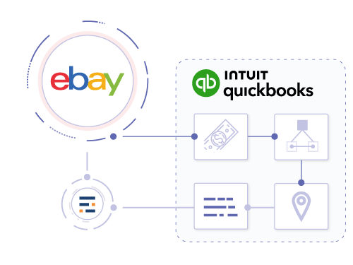 Integration eBay to QuickBooks