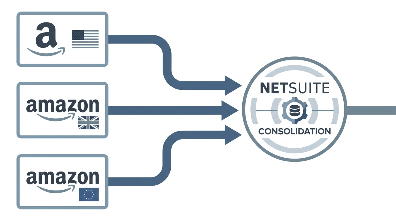 Amazon US, UK, and EU marketplace channels flowing into NetSuite consolidation