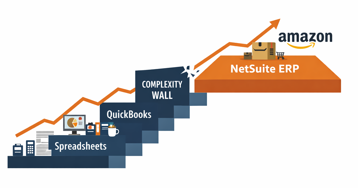 Business growth line climbing from Spreadsheets and QuickBooks toward NetSuite ERP